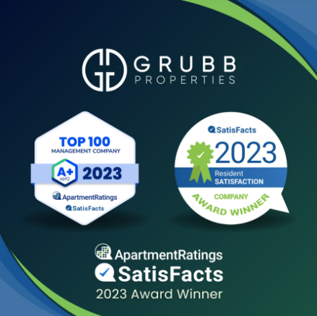 Satisfacts Top 100 Management Company & the 2023 Resident Satisfaction Award