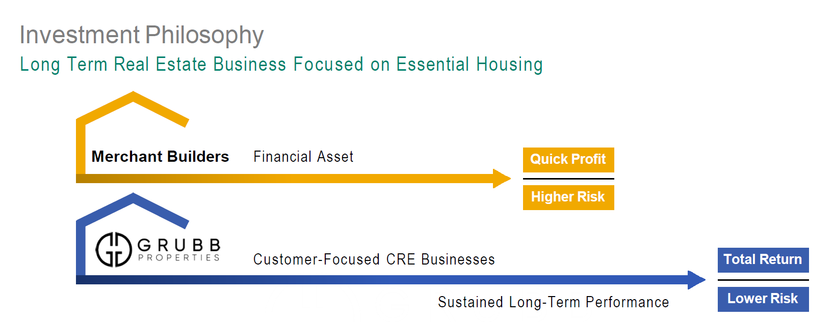 Grubb Properties investment philosophy