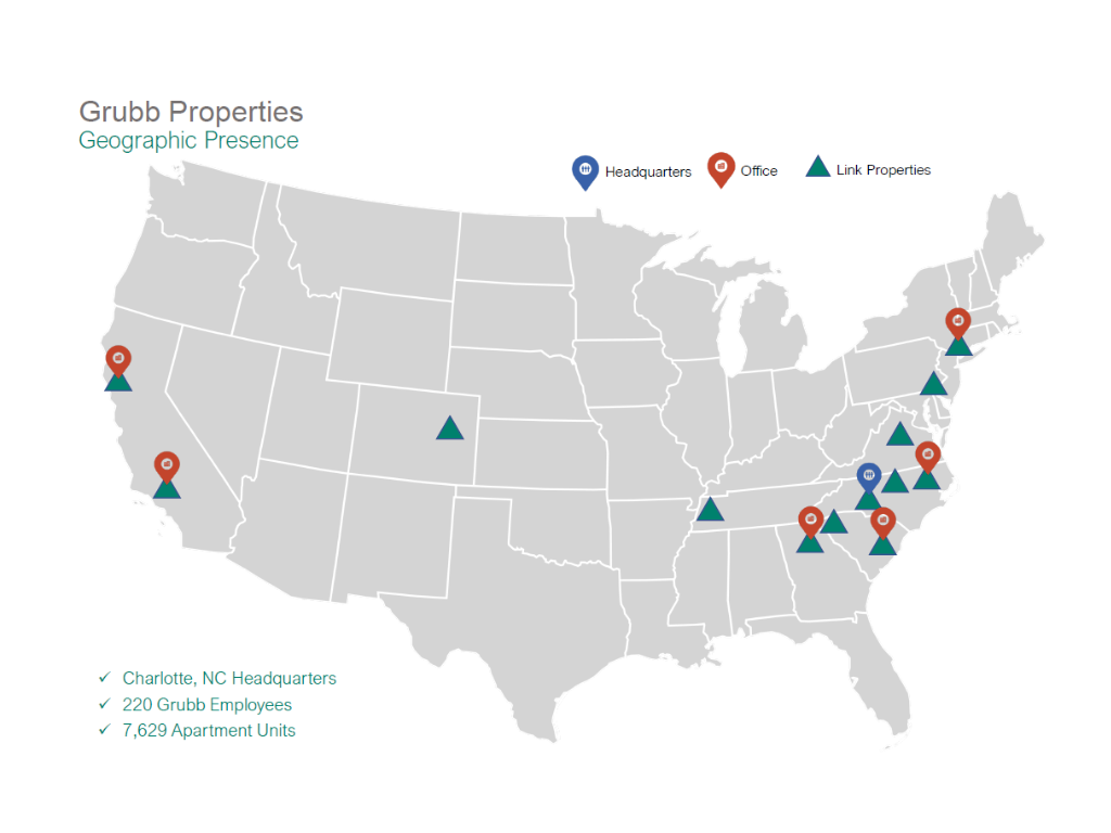Grubb Properties' presence across the U.S.