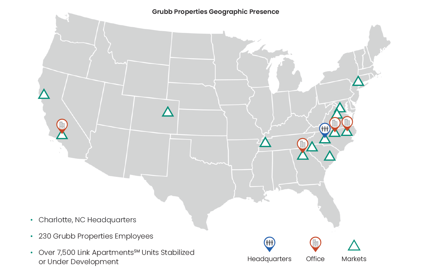 Grubb Properties Geographical Presence