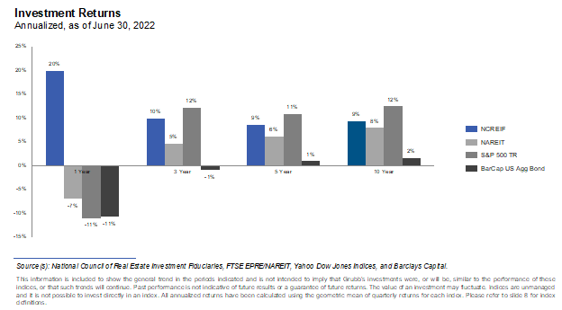 Equity 3 Real Estate