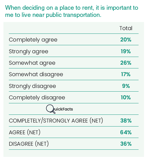 survey graphic public transportation